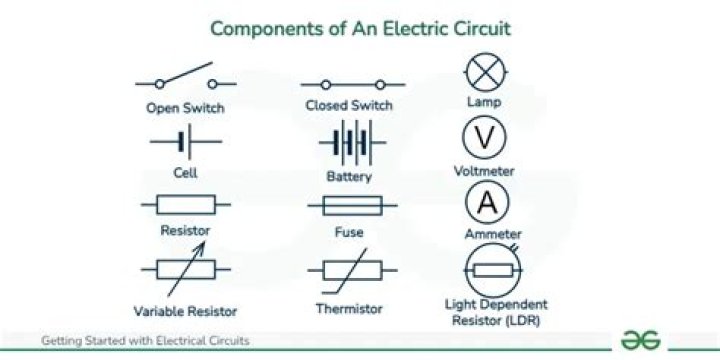 What are the 3 components of electricity