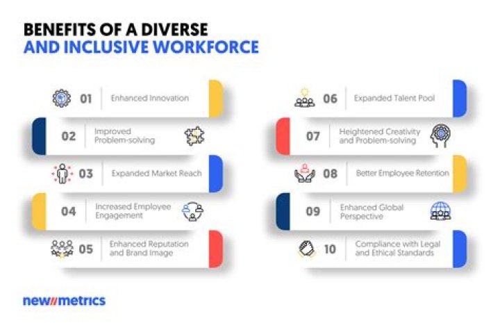 What are the 3 major benefits of diverse workforce for an organization