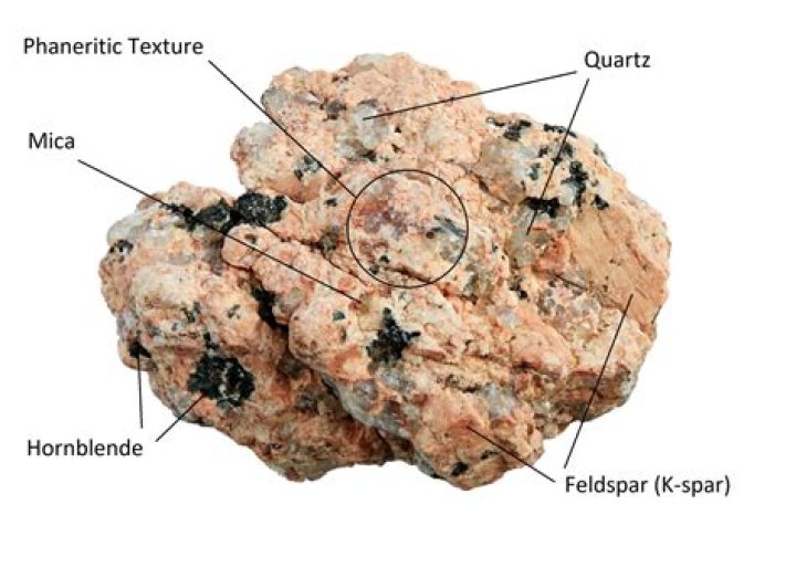 What are the 3 minerals