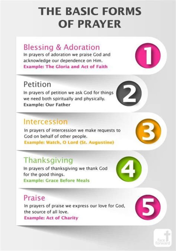 What are the 5 basic prayers