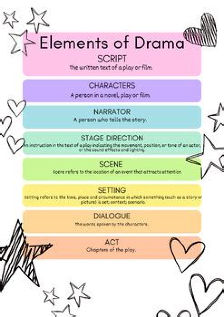 What are the 5 Drama terms