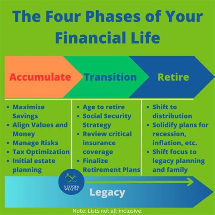 What are the 5 financial life stages