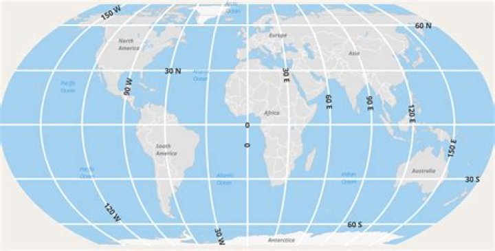 What are the 5 major latitude lines
