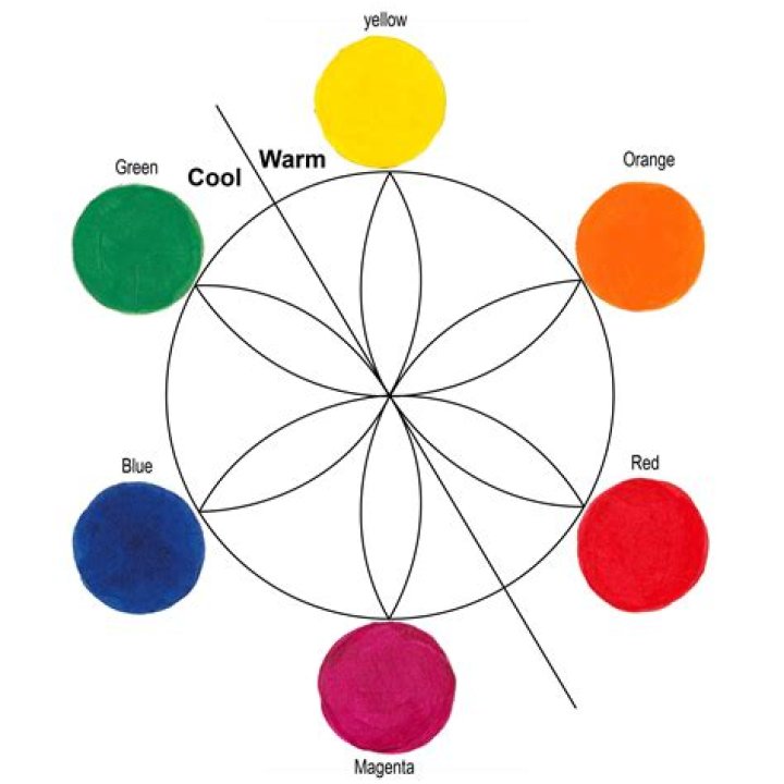 What are the 6 warm colors