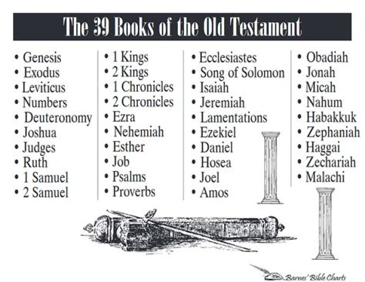 What are the 7 hidden books of the Bible