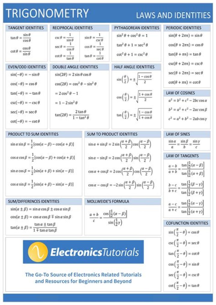 What are the 8 fundamental identities