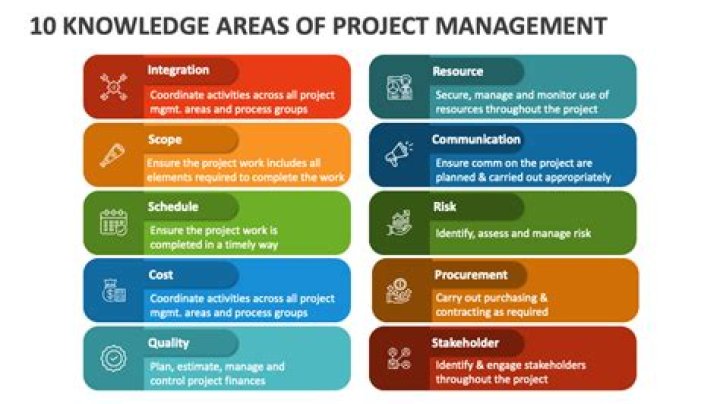 What are the 9 areas of project management