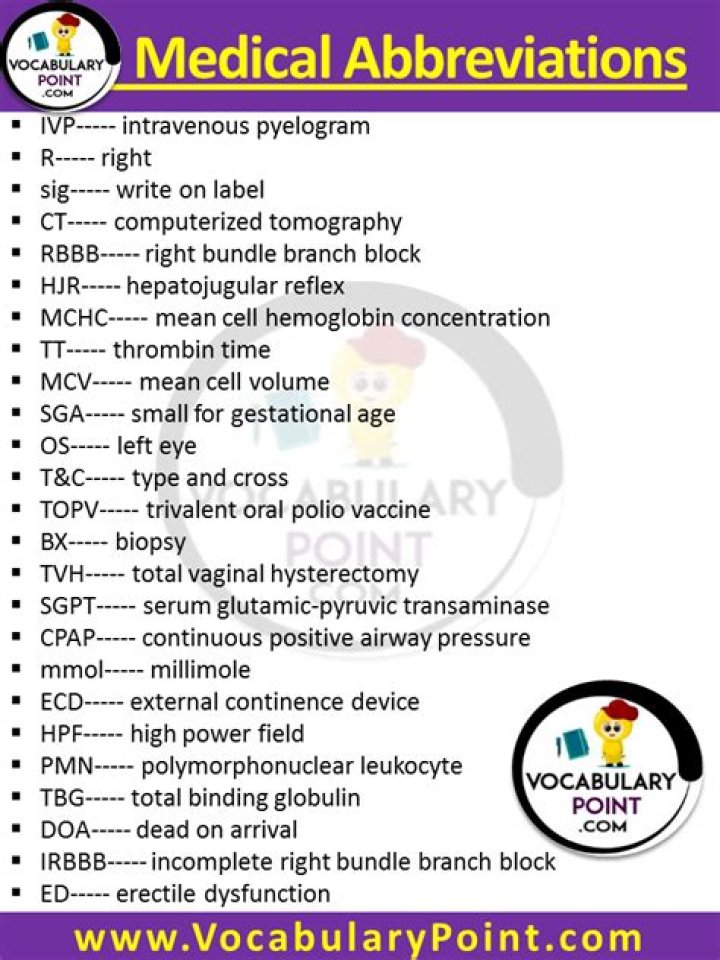 What are the abbreviations on a CBC