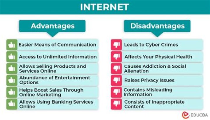 What are the advantages and disadvantages of electronic mail