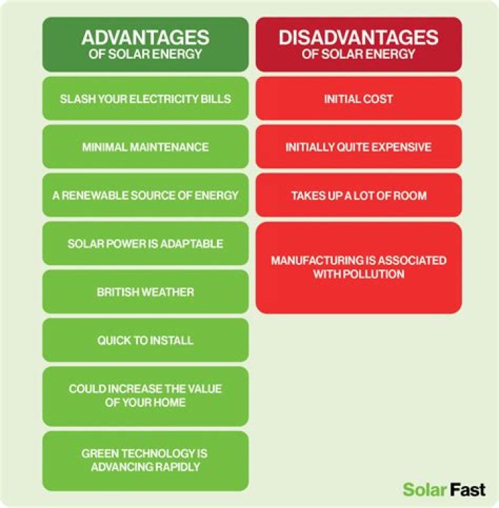 What are the advantages of Aluminium radiators