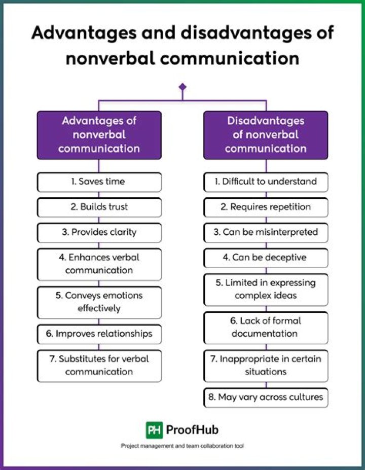 What are the advantages of sonography