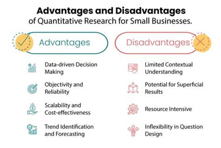 What are the advantages of using big data