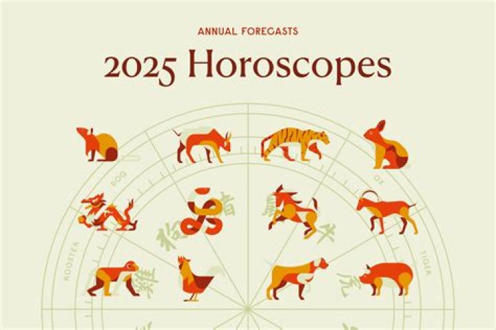 What are the animal zodiac signs