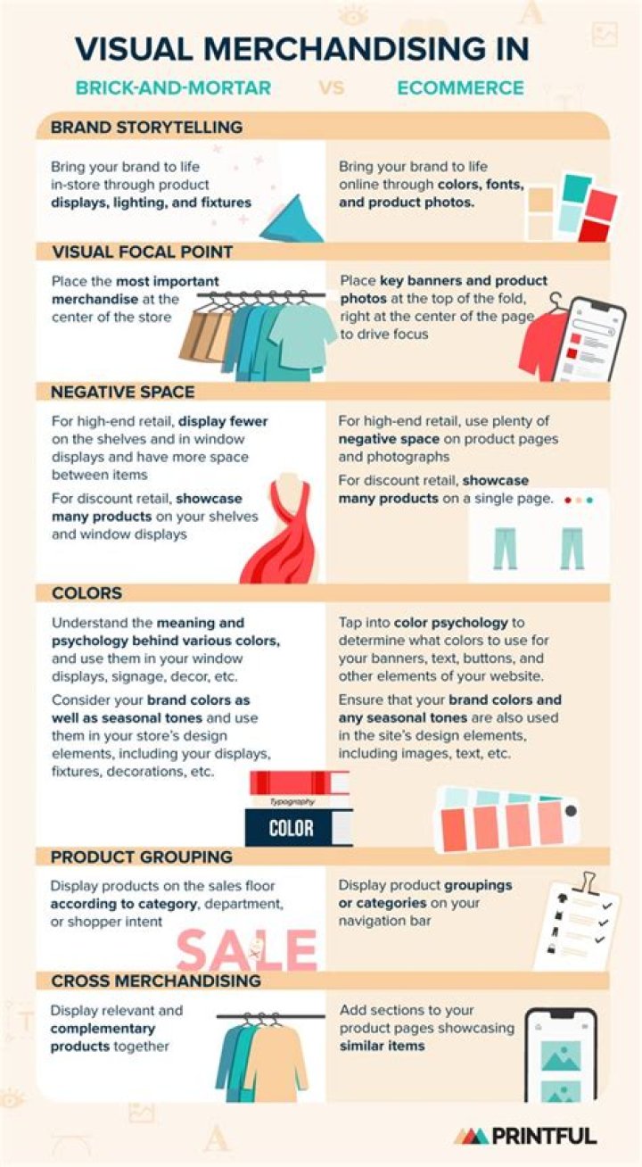 What are the basic principles of visual merchandising