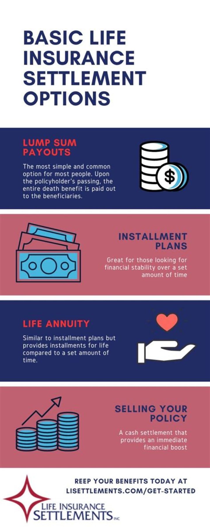 What are the basic settlement options for life insurance