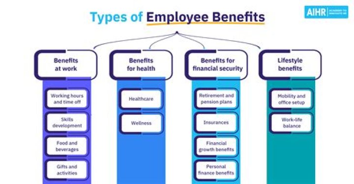 What are the benefits of outsourcing quizlet