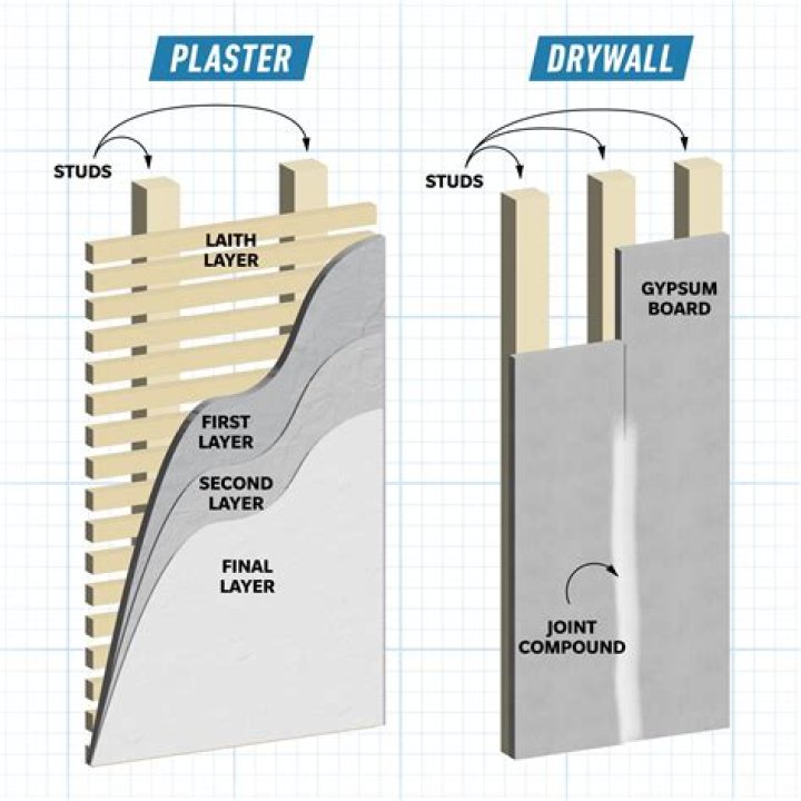 What are the benefits of plaster walls