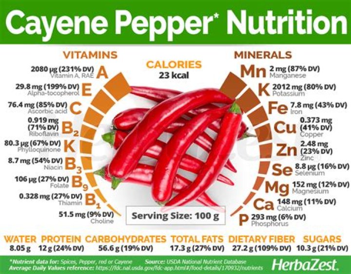 What are the benefits of taking cayenne pepper