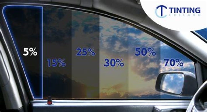 What are the benefits of tinted car windows