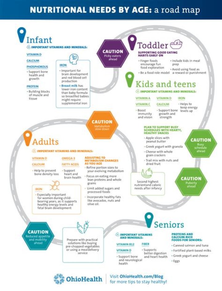 What are the caloric needs for infants