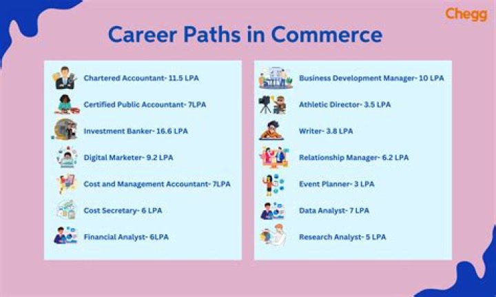 What are the career opportunities in catering