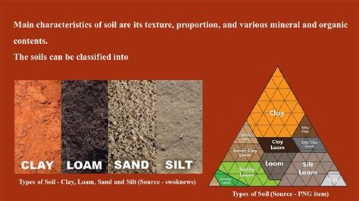 What are the characteristics of the different types of soil