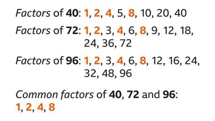 What are the common factors of 24