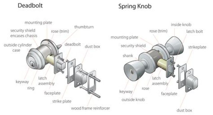What are the components of a doorbell
