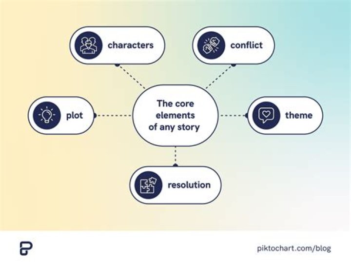 What are the concepts of fitness