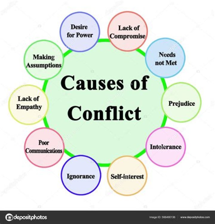 What are the conflicts in all summer in a day