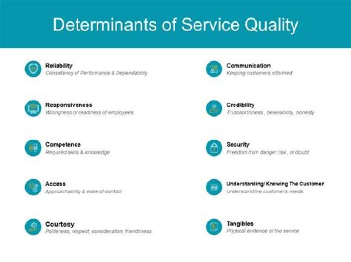 What are the determinants of service quality