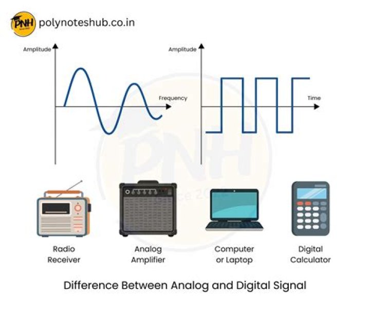 What are the difference between analog and digital meters
