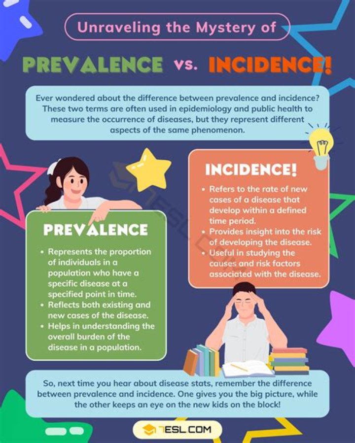 What are the differences between incidence and prevalence in epidemiology quizlet