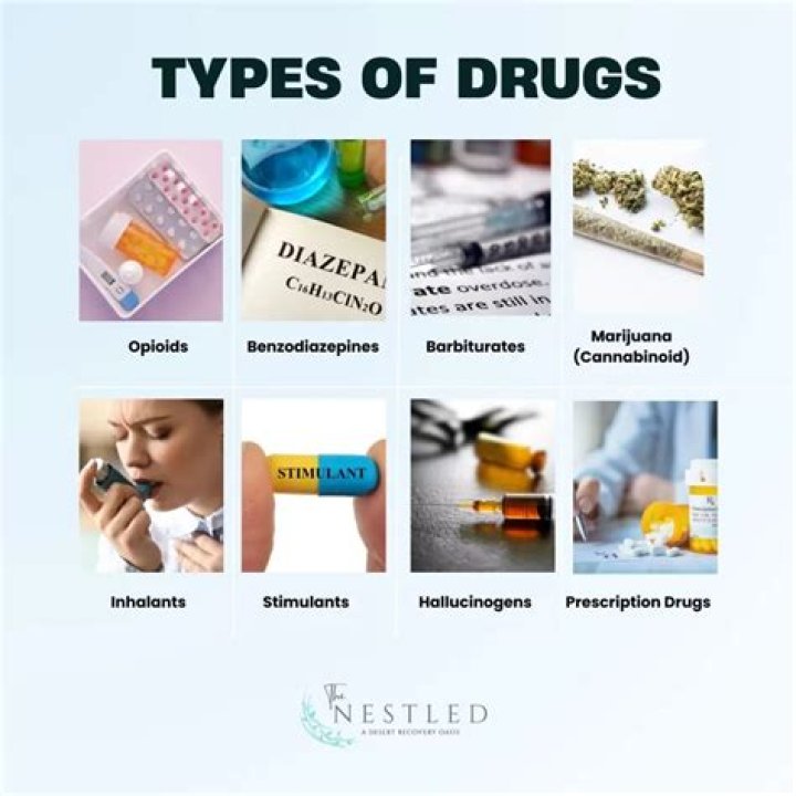 What are the different CNS stimulant drug categories