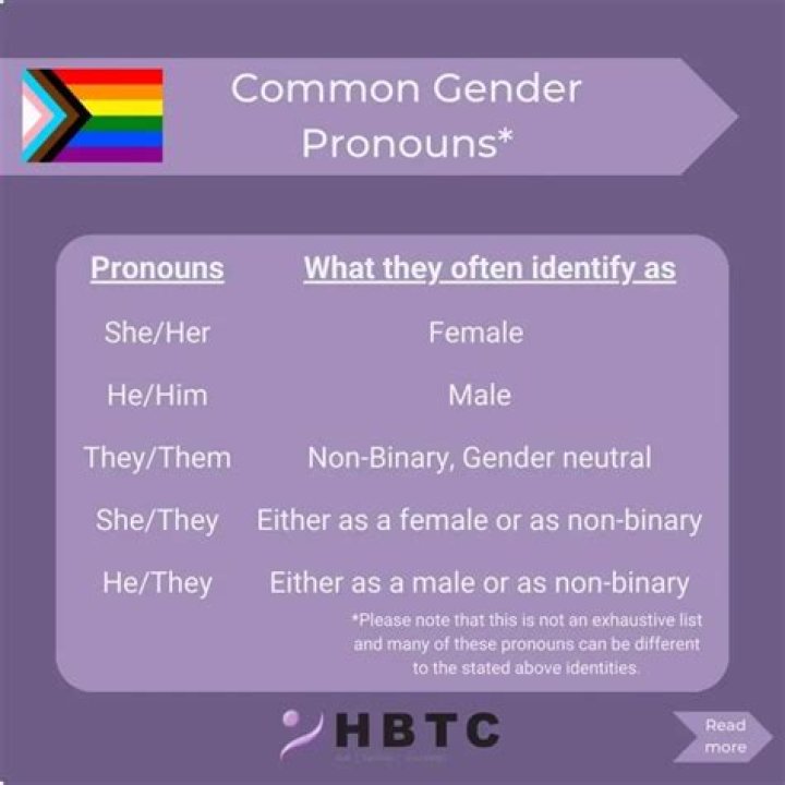 What are the different gender pronouns