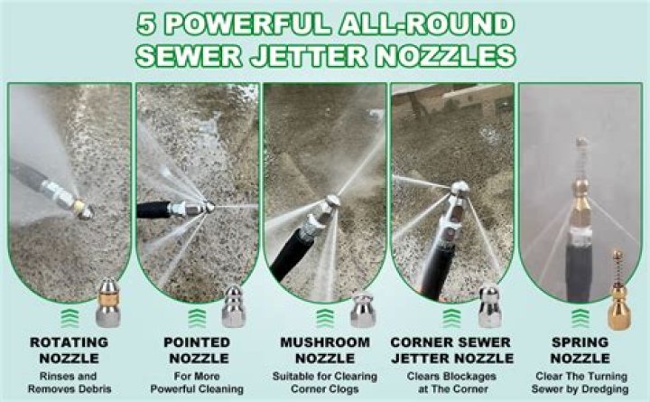 What are the different nozzles for pressure washer
