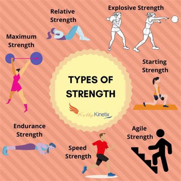 What are the different types of conditioning exercises
