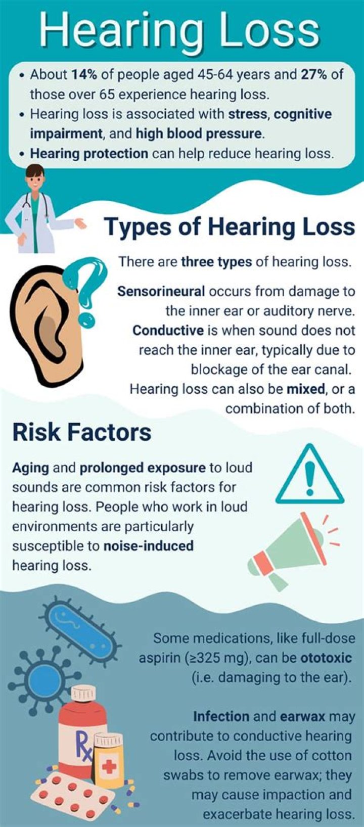 What are the different types of hearing loss