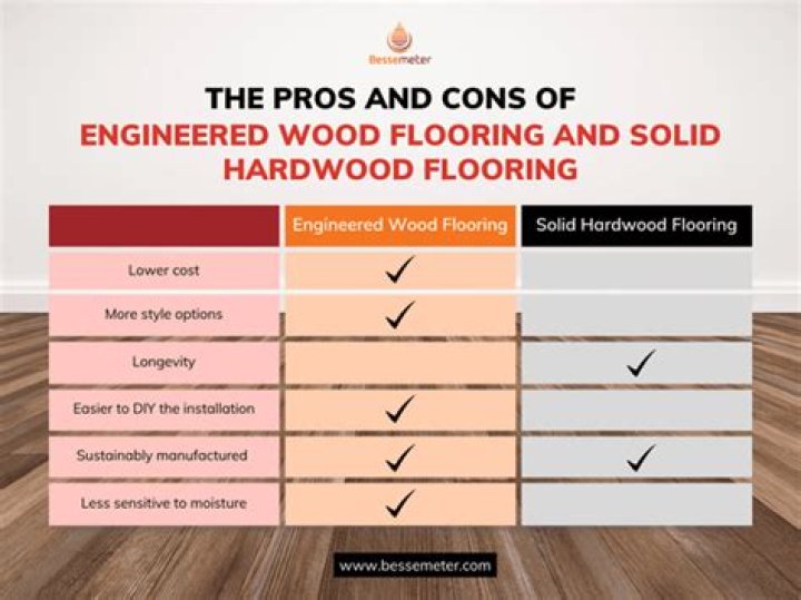 What are the disadvantages of engineered wood flooring