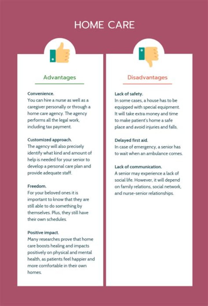 What are the disadvantages of home based care
