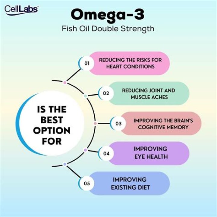 What are the disadvantages of taking fish oil