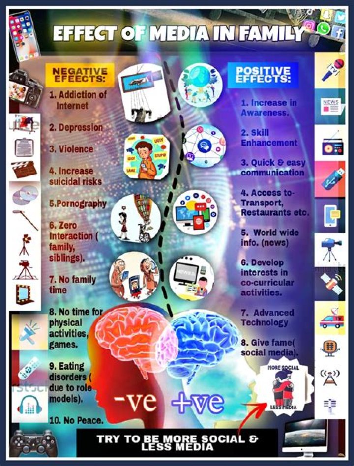 What are the effects of modern technology on the quality of our lives