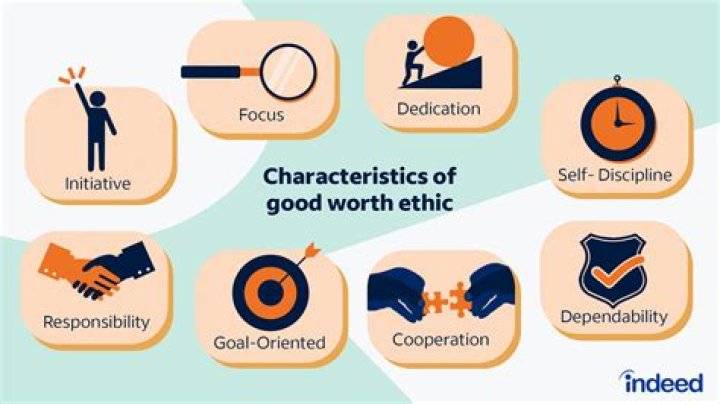 What are the ethics of purchasing