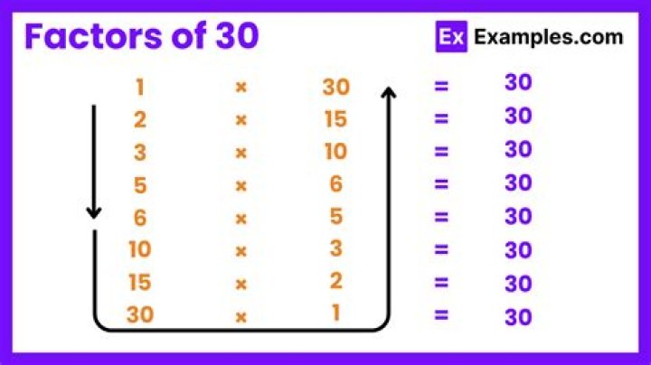 What are the factors of 20 and 30
