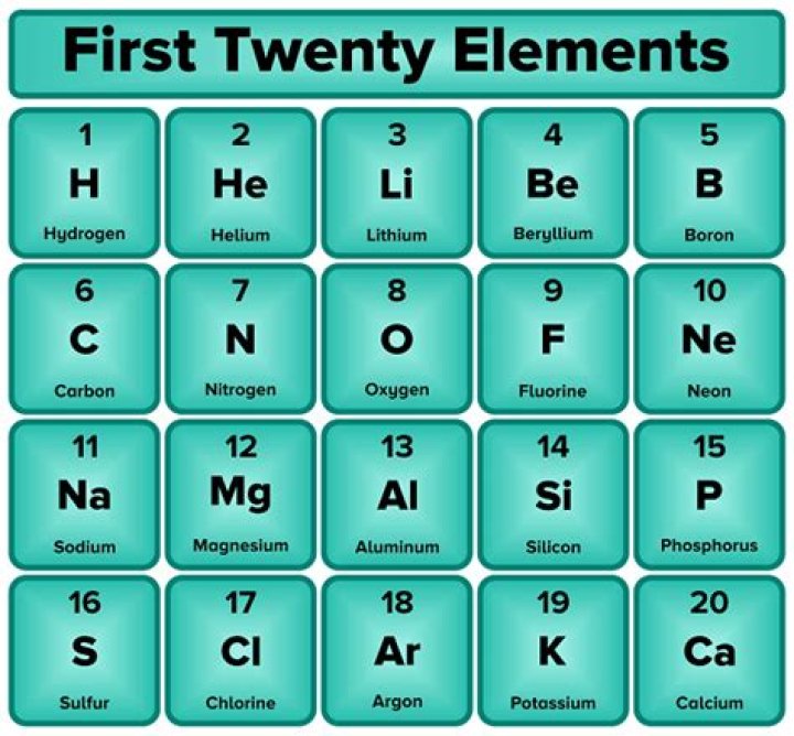 What are the first 20 elements in order