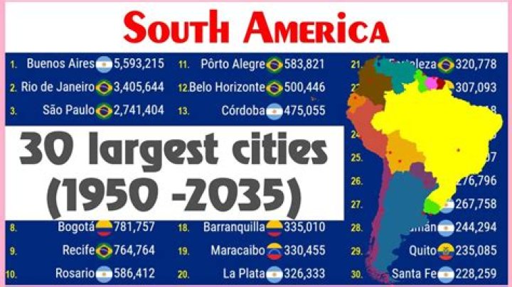 What are the five most populated cities in South America