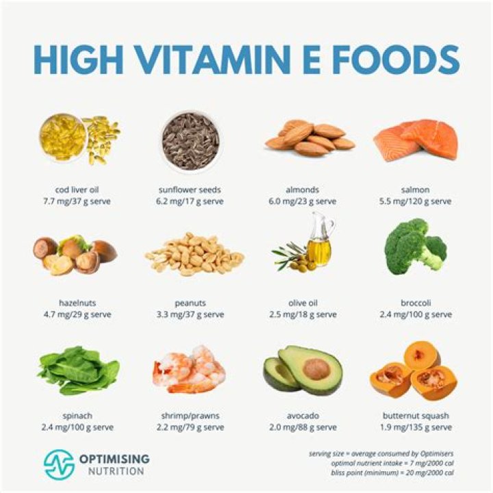 What are the food that contains vitamin E