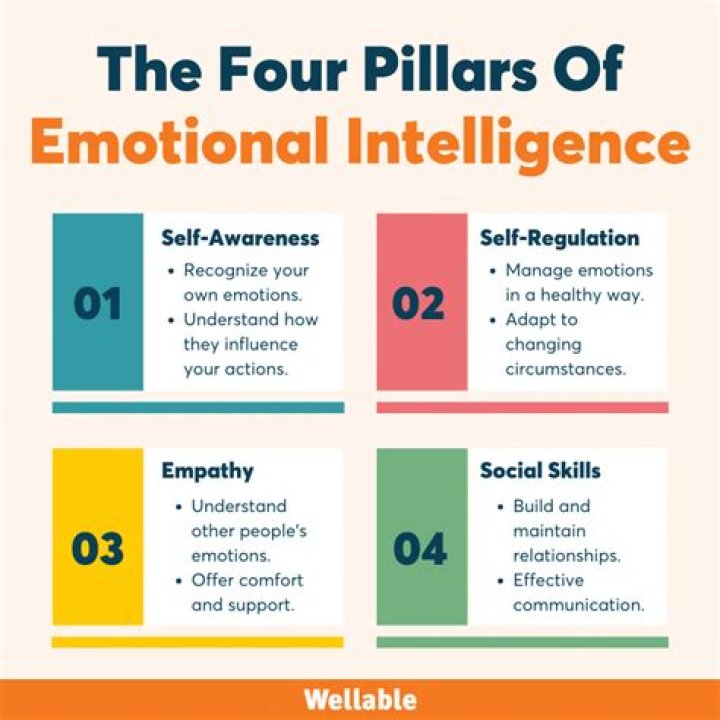 What are the four methods of fixing belief according to Charles Sanders Peirce