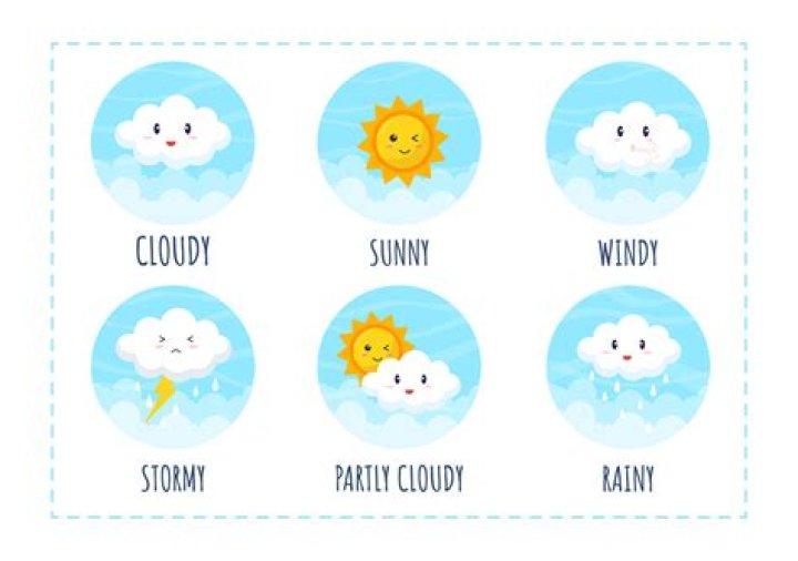 What are the four weather symbols