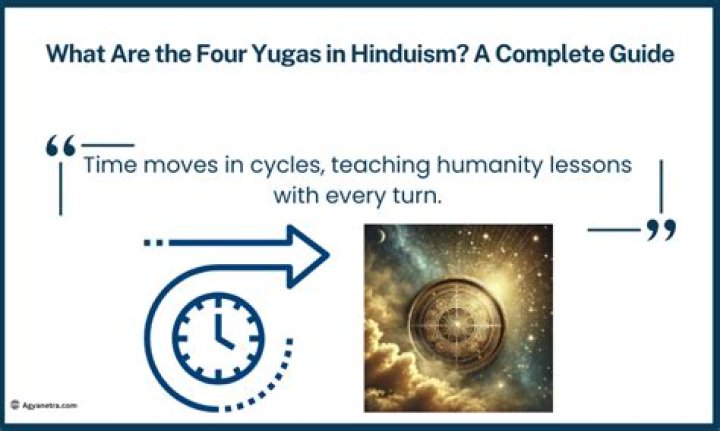 What are the four Yugas in Hinduism